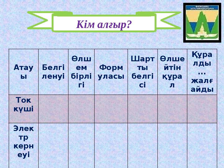 Атау ы Белгі ленуі Өлш ем бірлі гі Форм уласы Шарт ты белгі сі Өлше йтін құра л Құра лды ... жалғ айды Ток күші Элек тр ке