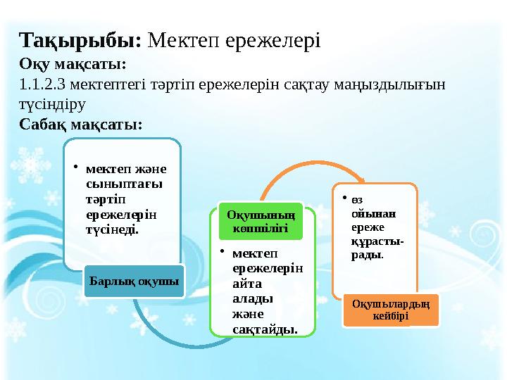 Тақырыбы: Мектеп ережелері Оқу мақсаты: 1.1.2.3 мектептегі тәртіп ережелерін сақтау маңыздылығын түсіндіру Сабақ мақсаты: •мек