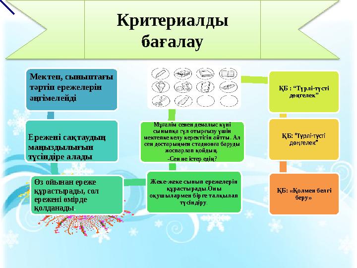 Критериалды бағалау Мектеп, сыныптағы тәртіп ережелерін әңгімелейді Ережені сақтаудың маңыздылығын түсіндіре алады Өз ойын