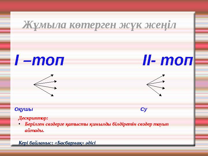 І –топ ІІ- топ Оқушы Су Жұмыла көтерге