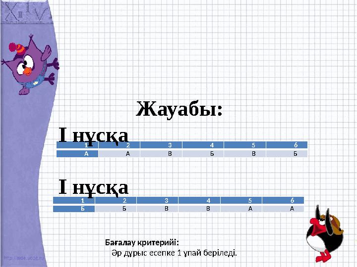 1 2 3 4 5 6 Б Б В В А А1 2 3 4 5 6 А А В Б В БЖауабы: І нұсқа І нұсқа Бағалау критерийі: Әр дұрыс есепке 1 ұпай беріледі.