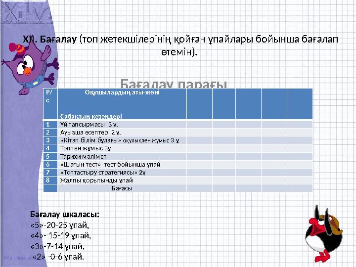 ХІІ. Бағалау (топ жетекшілерінің қойған ұпайлары бойынша бағалап өтемін). Бағалау парағы Р/ с Оқушылардың а