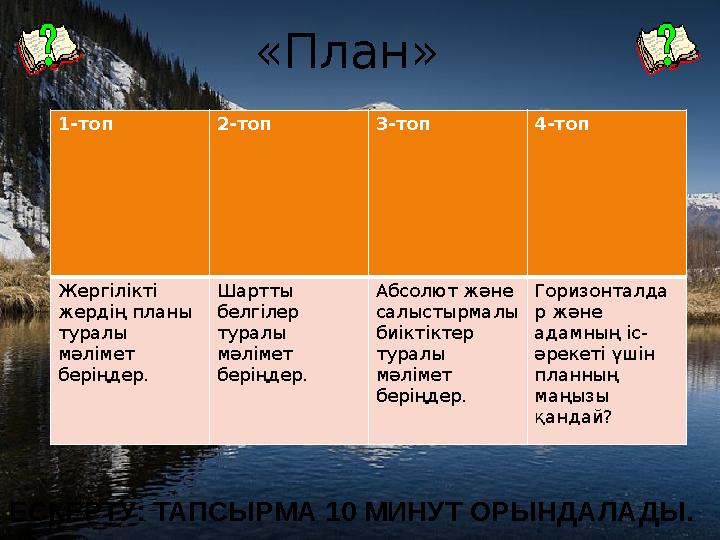 «План» ЕСКЕРТУ: ТАПСЫРМА 10 МИНУТ ОРЫНДАЛАДЫ. 1-топ 2-топ 3-топ 4-топ Жергілікті жердің планы туралы мәлімет беріңдер. Шар