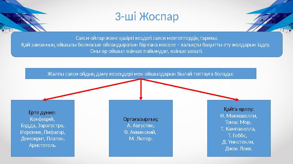 Саяси ойлар және қазіргі кездегі саяси мектепте р дің тарихы. Қай заманның ойшылы болмасын ойландыратын бір ғана мәселе – халықт