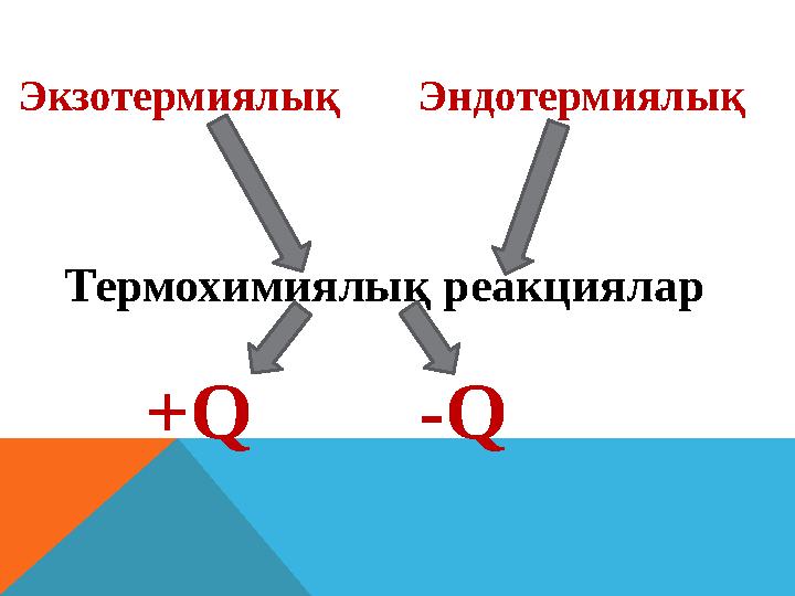 Экзотермиялық Эндотермиялық Термохимиялық реакциялар +Q -Q