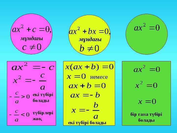 0 2  ах с ах   2 а с х   2 0   а секі түбірі болады 0   а с түбірлері жоқ 0 ) (   b ax x 0  х немесе