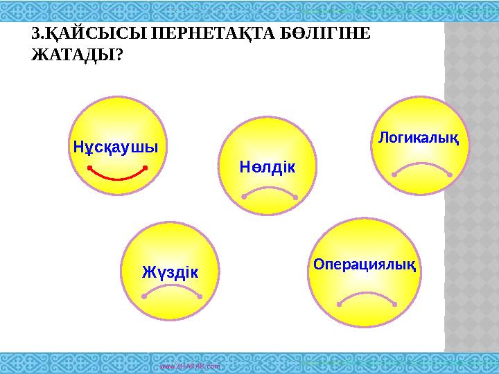 3.ҚАЙСЫСЫ ПЕРНЕТАҚТА БӨЛІГІНЕ ЖАТАДЫ? www.ZHARAR.com Операциялық Логикалық Нөлдік ЖүздікНұсқаушы