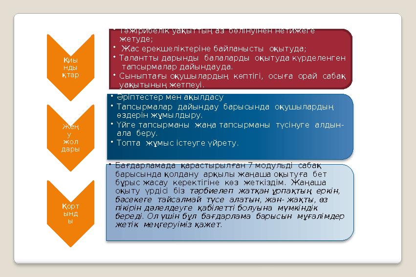 Қиы нды қтар • Тәжірибелік уақыттың аз бөлінуінен нетижеге жетуде; • Жас ерекшеліктеріне байланысты оқытуда; • Талантты дар