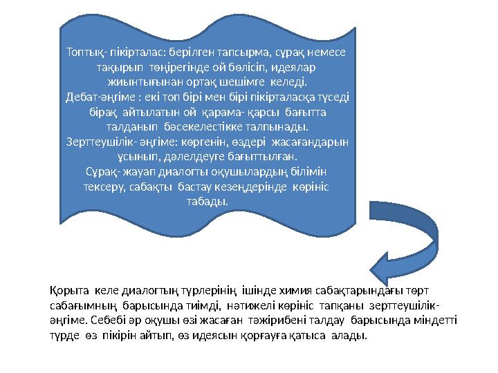 Топтық- пікірталас: берілген тапсырма, сұрақ немесе тақырып төңірегінде ой бөлісіп, идеялар жиынтығынан ортақ шешімге келе