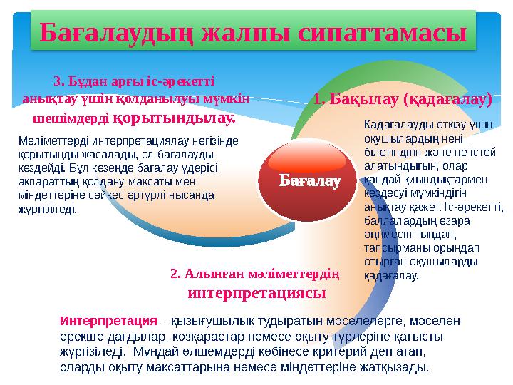 Бағалау3. Бұдан арғы іс-әрекетті анықтау үшін қолданылуы мүмкін шешімдерді қорытындылау. 1. Бақылау (қадағалау) 2. Алынған м