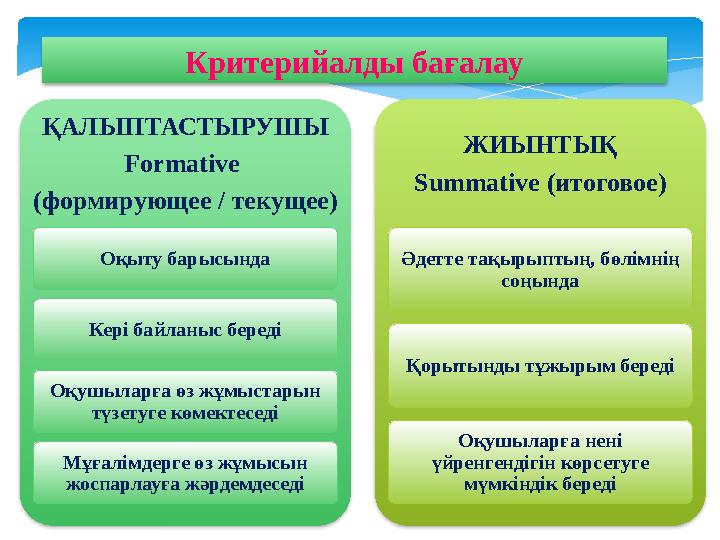 ҚАЛЫПТАСТЫРУШЫ Formative (формирующее / текущее) Оқыту барысында Кері байланыс береді Оқушыларға өз жұмыстарын түзетуге көмект