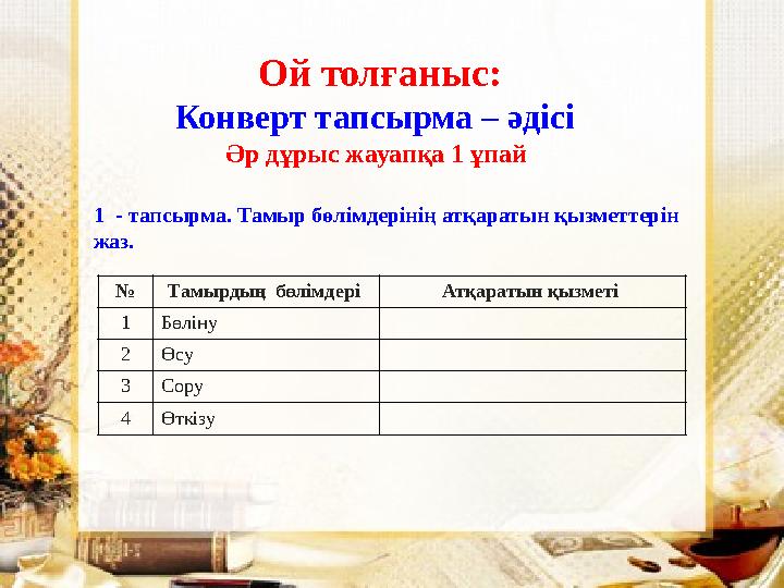 Ой толғаныс: Конверт тапсырма – әдісі Әр дұрыс жауапқа 1 ұпай 1 - тапсырма. Тамыр бөлімдерінің атқаратын қызметтерін жаз. №