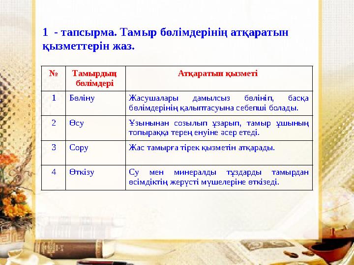 1 - тапсырма. Тамыр бөлімдерінің атқаратын қызметтерін жаз. № Тамырдың бөлімдері Атқаратын қызметі 1 Бөліну Жасушалары