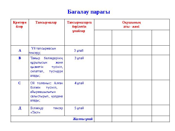 Бағалау парағы Критери йлер Тапсырмалар Тапсырмаларға берілетін ұпайлар Оқушының аты - жөні А Үй тапсырмасын тексер