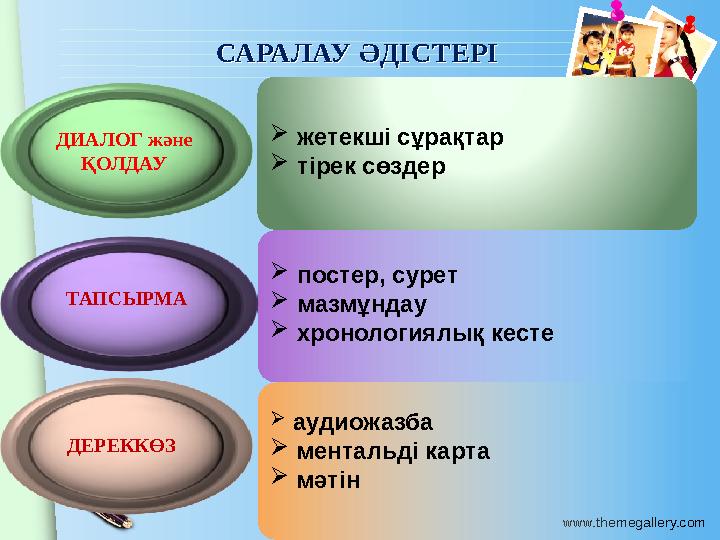 www.themegallery.com постер, сурет мазмұндау хронологиялық кесте САРАЛАУ ӘДІСТЕРІСАРАЛАУ ӘДІСТЕРІ  аудиожазба  мента