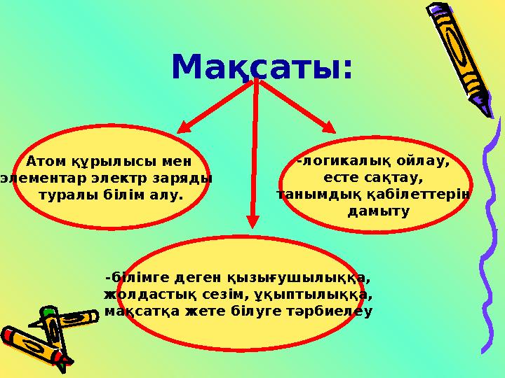Мақсаты: Атом құрылысы мен элементар электр заряды туралы білім алу. -логикалық ойлау, есте сақтау, танымдық қабілеттерін