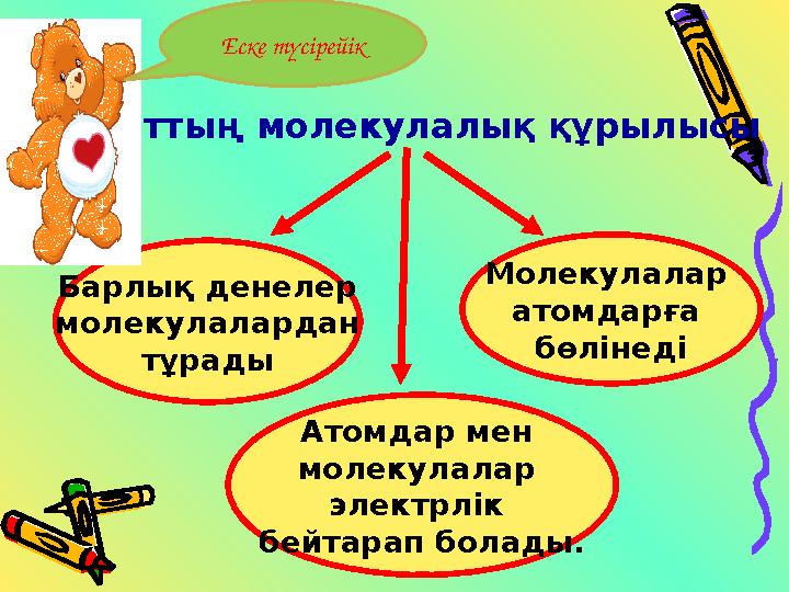 Заттың молекулалық құрылысы Барлық денелер молекулалардан тұрады Молекулалар атомдарға бөлінеді Атомдар мен молекулалар эл