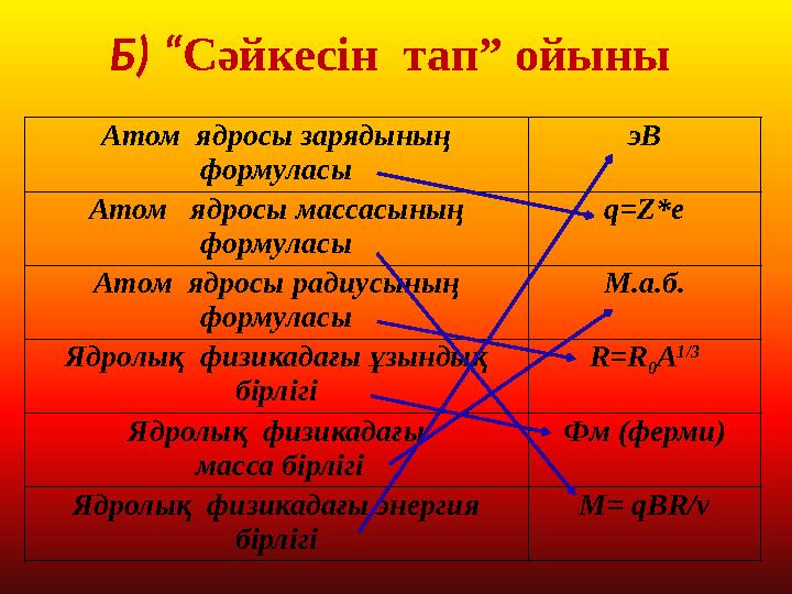 Атом ядросы зарядының формуласы эВ Атом ядросы массасының формуласы q=Z*e Атом ядросы радиусының формуласы М.а.б. Ядролық