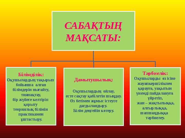 САБАҚТЫҢ МАҚСАТЫ: Білімділік: Оқушылардың тақырып бойынша алған білімдерін нығайту, тиянақтау, бір жүйеге келтіріп қорыту