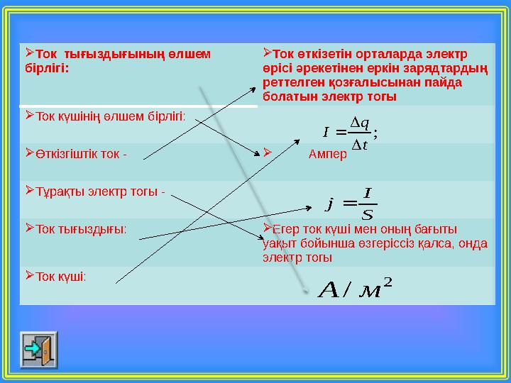 Ток тығыздығының өлшем бірлігі: Ток өткізетін орталарда электр өрісі әрекетінен еркін зарядтардың реттелген қозғалысынан п