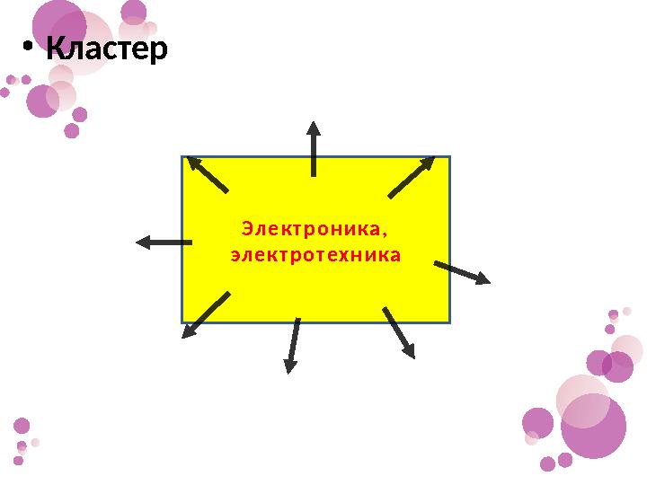 Электроника, электротехника •Кластер