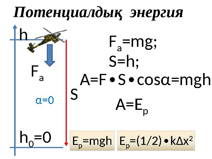 Потенциалдық энергия h h 0=0 F а S α=0 F а=mg; S=h; A=FScos ∙∙ α=mgh; A=E p E p =mghE p =(1/2) k∆x ∙ 2
