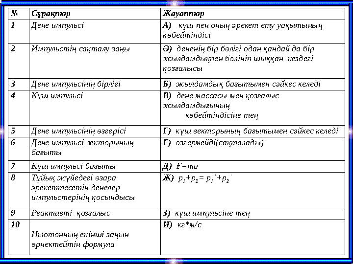 №Сұрақтар Жауаптар 1Дене импульсі А) күш пен оның әрекет ету уақытының көбейтіндісі 2Импульстің сақталу заңы Ә) дененің бір бө