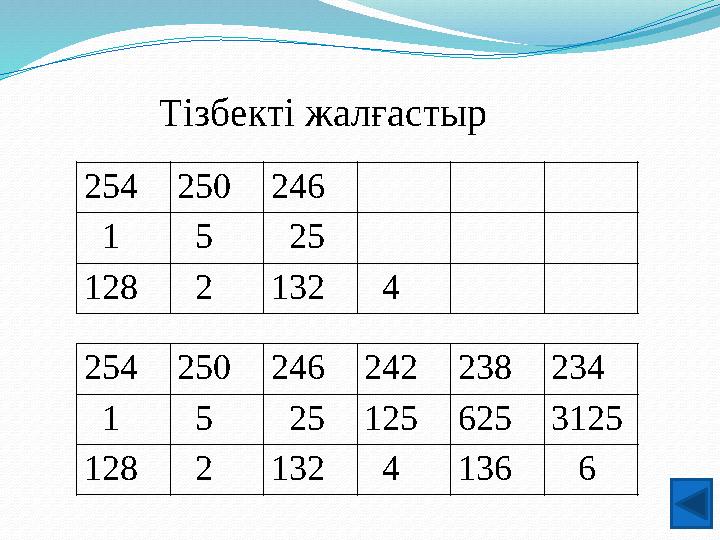 Тізбекті жалғастыр 254250246 1 5 25 128 2132 4 254250246242238234 1 5 251256253125 128 2132 4136 6