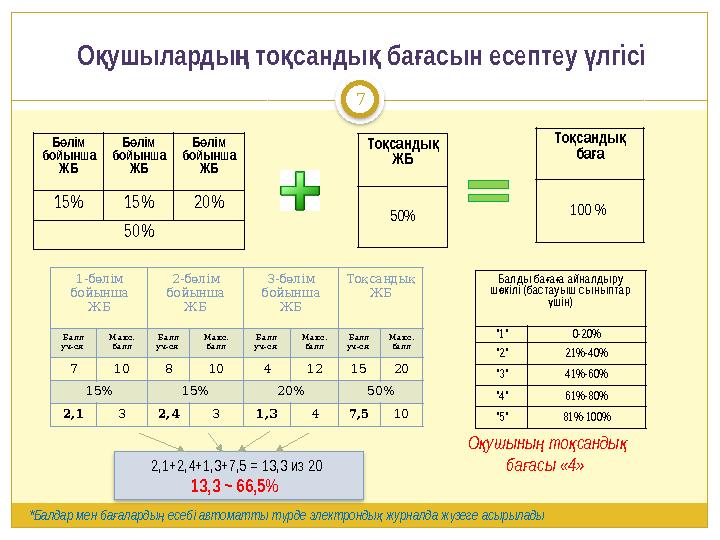 7 О ушыларды то санды баасын есептеу лгісі қ ң қ қ ғ ү Балды ба а а айналдыру ғ ғ ш кілі (бастауыш сыныптар ә шін) ү "1" 0-2