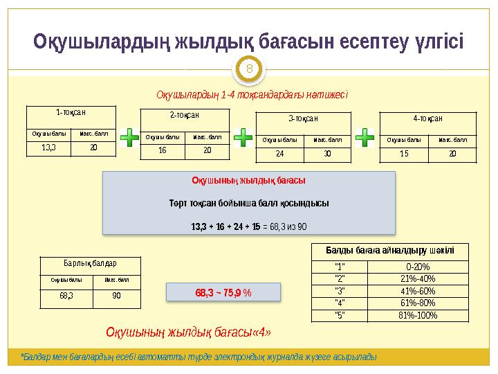 8 О ушыларды 1-4 то сандарда ы н тижесі қ ң қ ғ ә О ушыны жылды ба асы қ ң қ ғ Т рт то сан бойынша балл осындысы ө қ қ 13,3