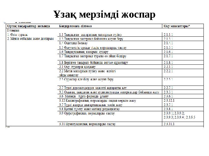 Ұзақ мерзімді жоспар