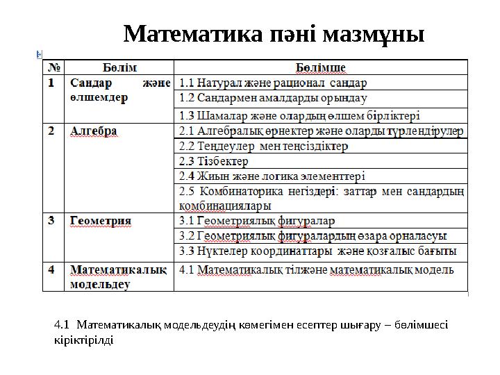 Математика пәні мазмұны 4.1 Математикалық модельдеудің көмегімен есептер шығару – бөлімшесі кіріктірілді