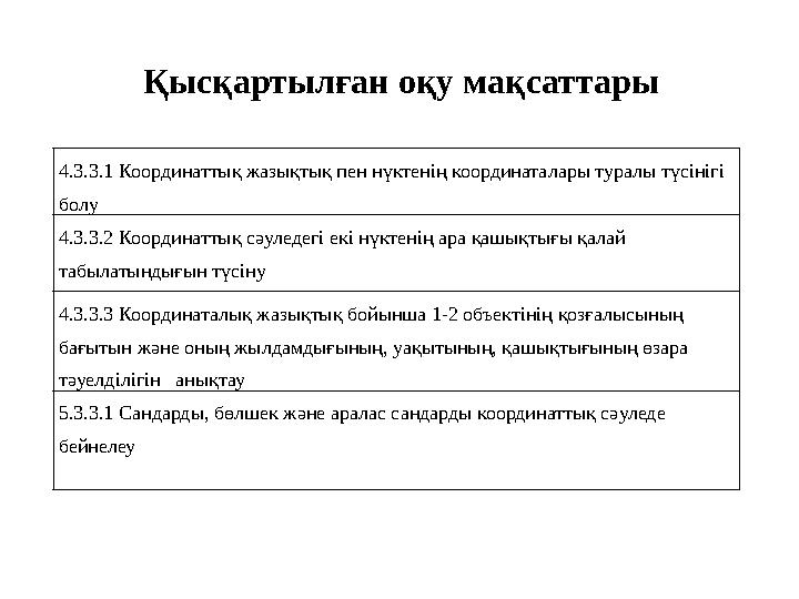 4.3.3.1 Координаттық жазықтық пен нүктенің координаталары туралы түсінігі болу 4.3.3.2 Координаттық сәуледегі екі нүктенің ара