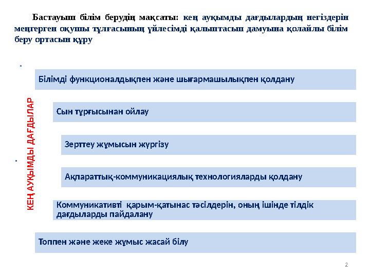 Бастауыш білім берудің мақсаты: кең ауқымды дағдылардың негіздерін меңгерген оқушы тұлғасының үйлесімді қалыптасып дамуына қола