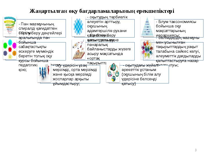 Жаңартылған оқу бағдарламаларының ерекшеліктері - Пән мазмұнының спиралді қағидатпен берілуі - оқытудың тәрбиелік әлеуетін