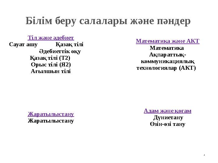 4 Білім беру салалары және пәндер Тіл және әдебиет Сауат ашу Қазақ тілі Әдебиеттік оқу Қазақ тіл