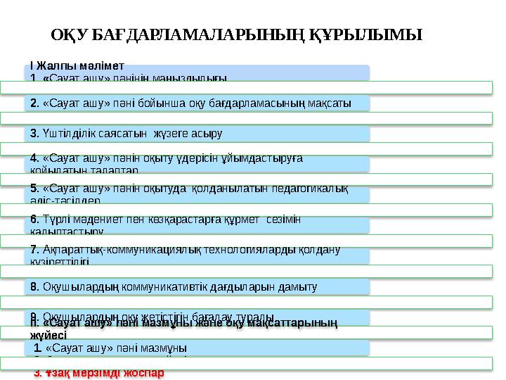 5 ОҚУ БАҒДАРЛАМАЛАРЫНЫҢ ҚҰРЫЛЫМЫ І Жалпы мәлімет 1. «Сауат ашу» пәнінің маңыздылығы 2. «Сауат ашу» пәні бойынша оқу бағдарлам
