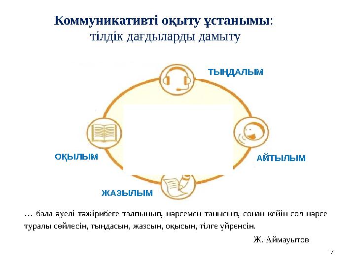 ТЫҢДАЛЫМ АЙТЫЛЫМОҚЫЛЫМ ЖАЗЫЛЫМ 7 Коммуникативті оқыту ұстанымы: тілдік дағдыларды дамыту … бала әуелі тәжірибеге талпынып, нәрс