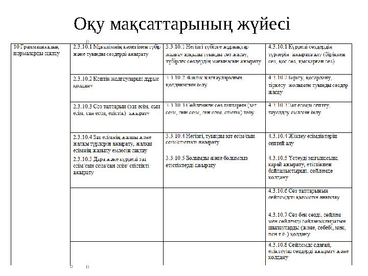 Оқу мақсаттарының жүйесі