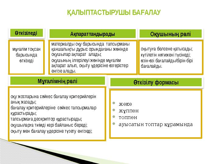 АЛЫПТАСТЫРУШЫ БА АЛАУ Қ Ғ ткізіледі Ө А параттандырады қ О ушыны р лі қ ң ө м алім то сан ұғ қ барысында ткізед