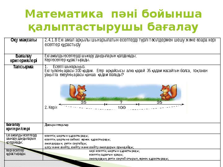 О у ма саты қ қ 2.4.1.8 Екі амал ар ылы шы арылатын есептерді т рлі т сілдермен шешу ж не зара кері қ ғ ү ә ә ө есептер рас