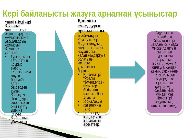 Кері байланысты жазуа арналан сыныстар ғ ғ ұ немі тиімді кері Ү байланыс жаса ыз ж не ң ә о ушыларды з қ ө ж мысын ж не