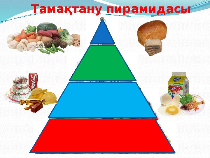 Тамақтану пирамидасы