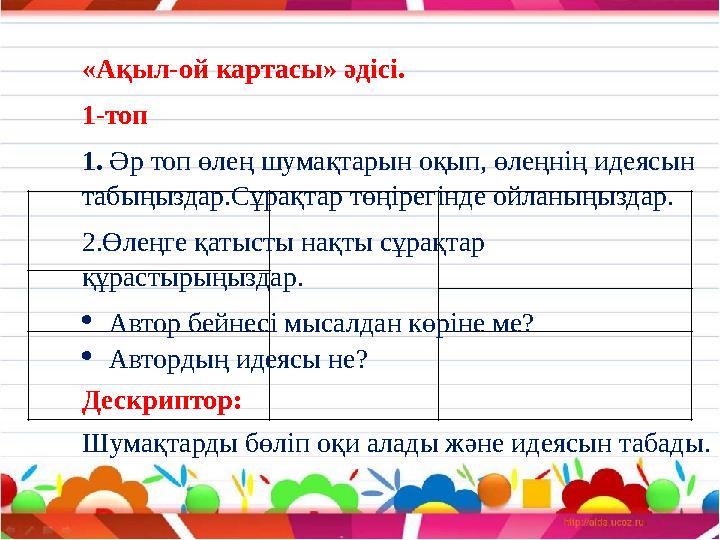 «Ақыл-ой картасы» әдісі. 1-топ 1. Әр топ өлең шумақтарын оқып, өлеңнің идеясын табыңыздар.Сұрақтар төңірегінде ойланыңыздар. 2.
