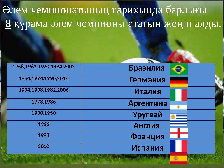 Әлем чемпионатының тарихында барлығы 8 құрама әлем чемпионы атағын жеңіп алды. 1958,1962,1970,1994,2002 Бразилия 1954,1