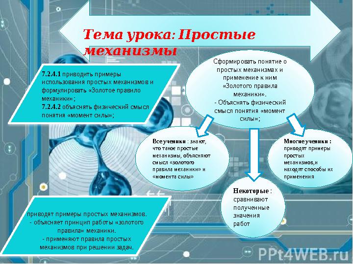 : Темаурока Простые механизмы Сформировать понятие о простых механизмах и применение к ним «Золотого правила механики»