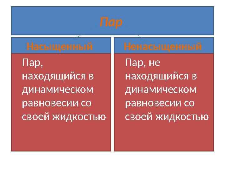 Пар Насыщенный Пар, находящийся в динамическом равновесии со своей жидкостью Ненасыщенный Пар, не находящийся в динамич