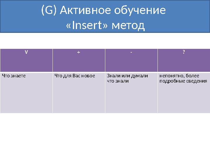 (G) Активное обучение «Insert» метод V + - ? Что знаете Что для Вас новоеЗнали или думали что знали непонятно, более подробны