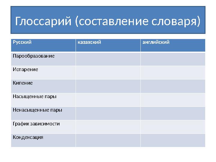 Глоссарий (составление словаря) Русский казахский английский Парообразование Испарение Кипение Насыщенные пары Ненасыщенные пар