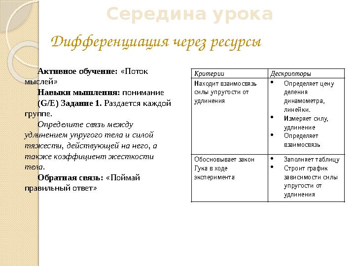 Середина урока Критерии Дескрипторы Находит взаимосвязь силы упругости от удлинения Определяет цену деления динамомет